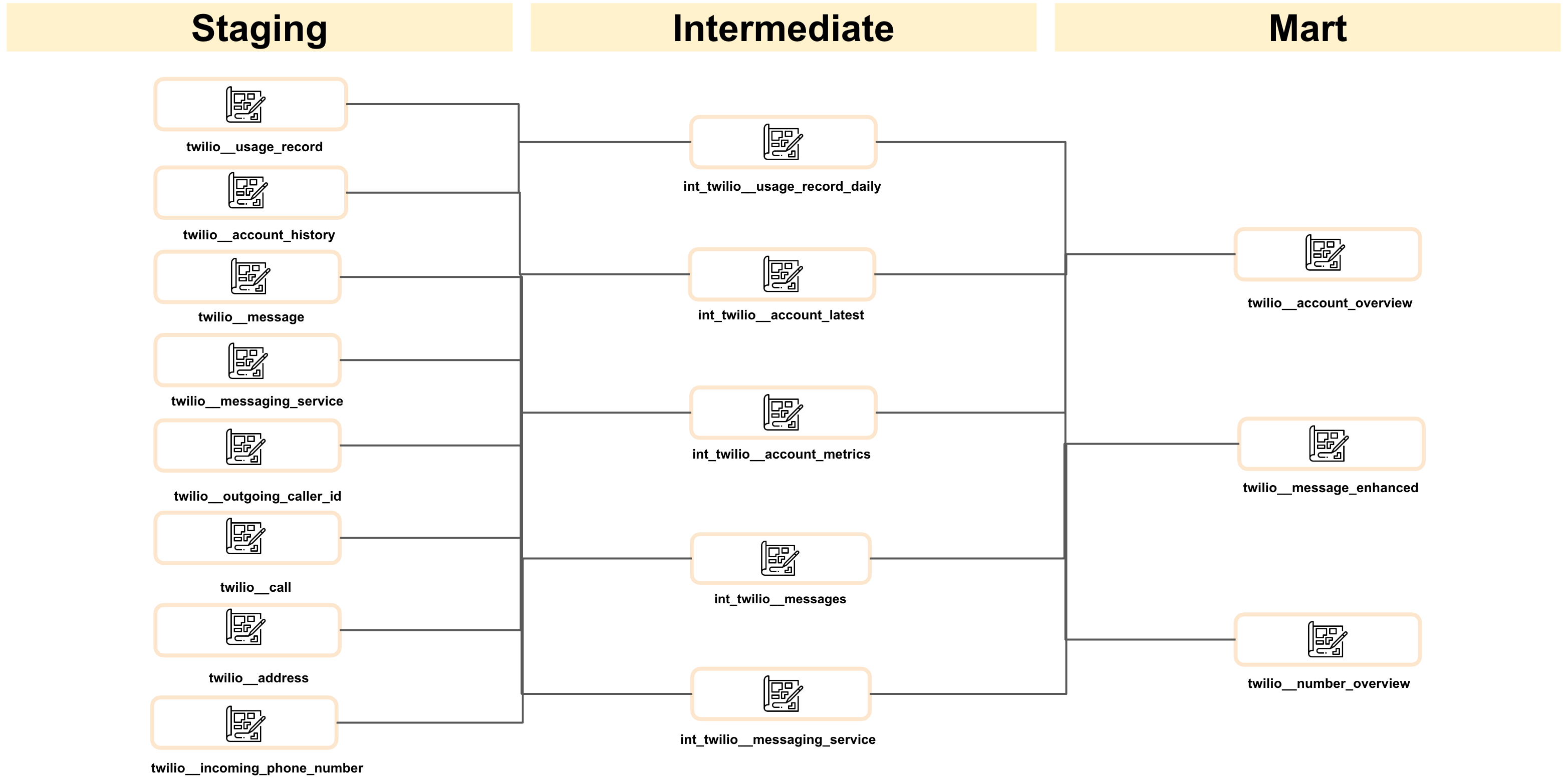 Architecture Blueprint