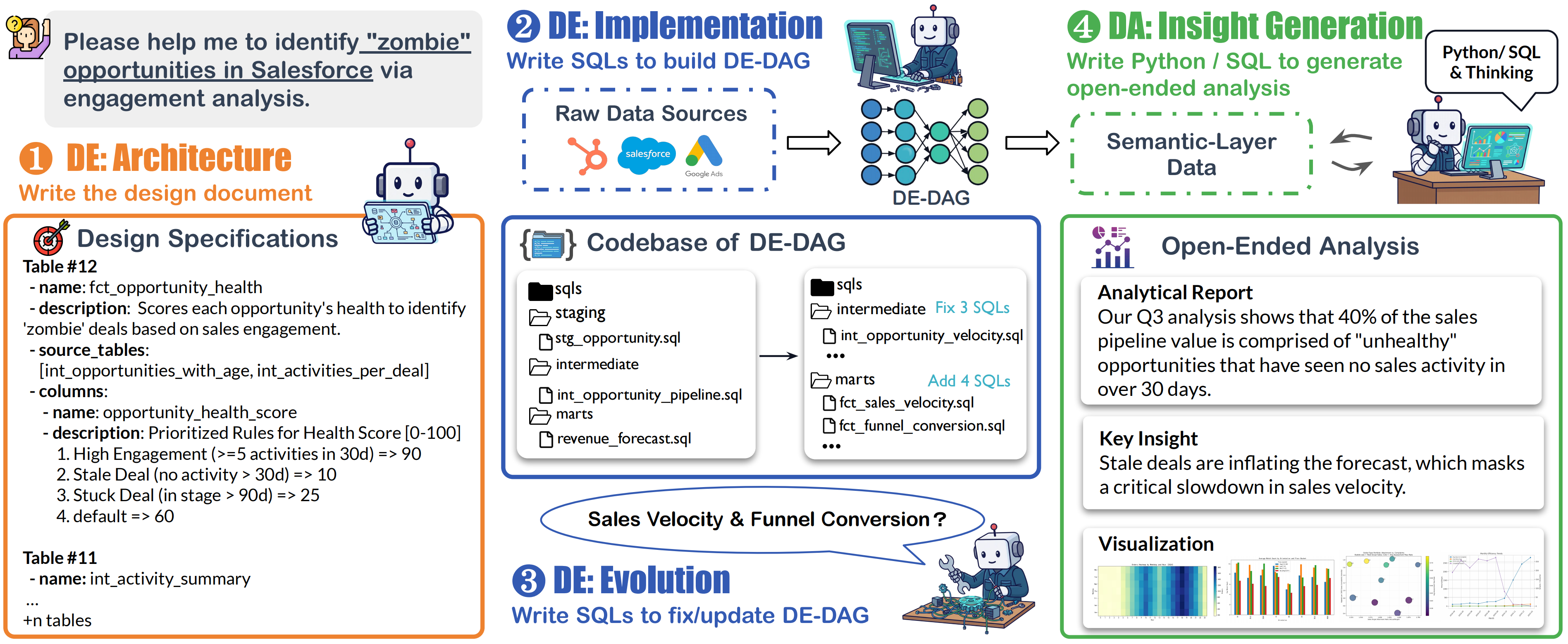 DAComp Overview